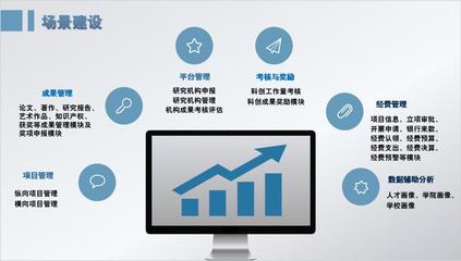 科研安、智慧迎新、科創大腦——浙傳數字化改革的成果與實踐
