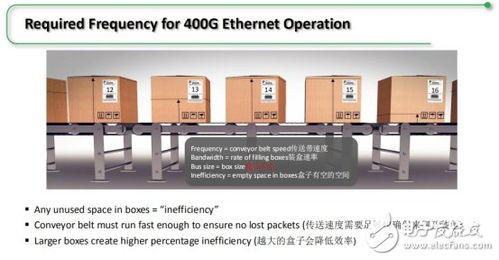 Achronix公司推出面向AI機器學習與高帶寬應用的突破性FPGA，強化數據處理與存儲支持