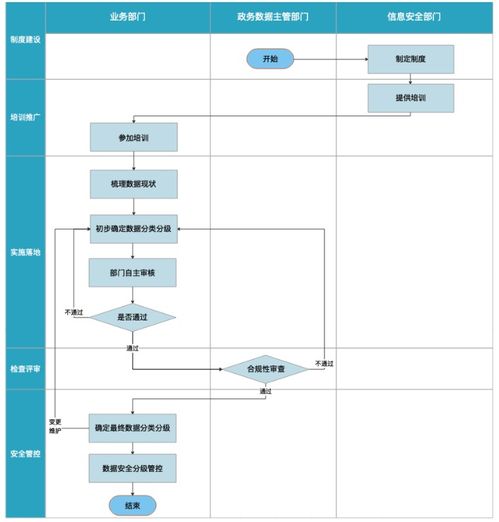 數據服務分類解析 聚焦數據處理與存儲支持服務