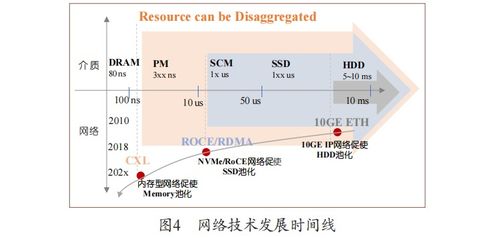 分布式存儲服務器面臨的關鍵挑戰與應對之策